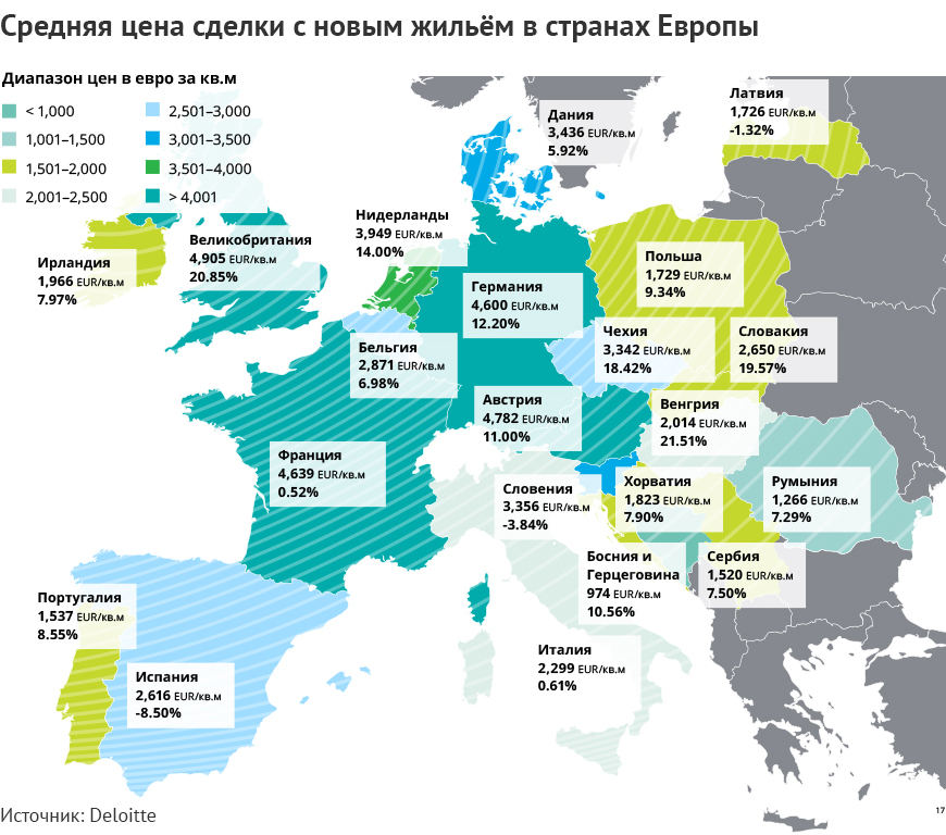 Стоимость строительства дома за 1 м2